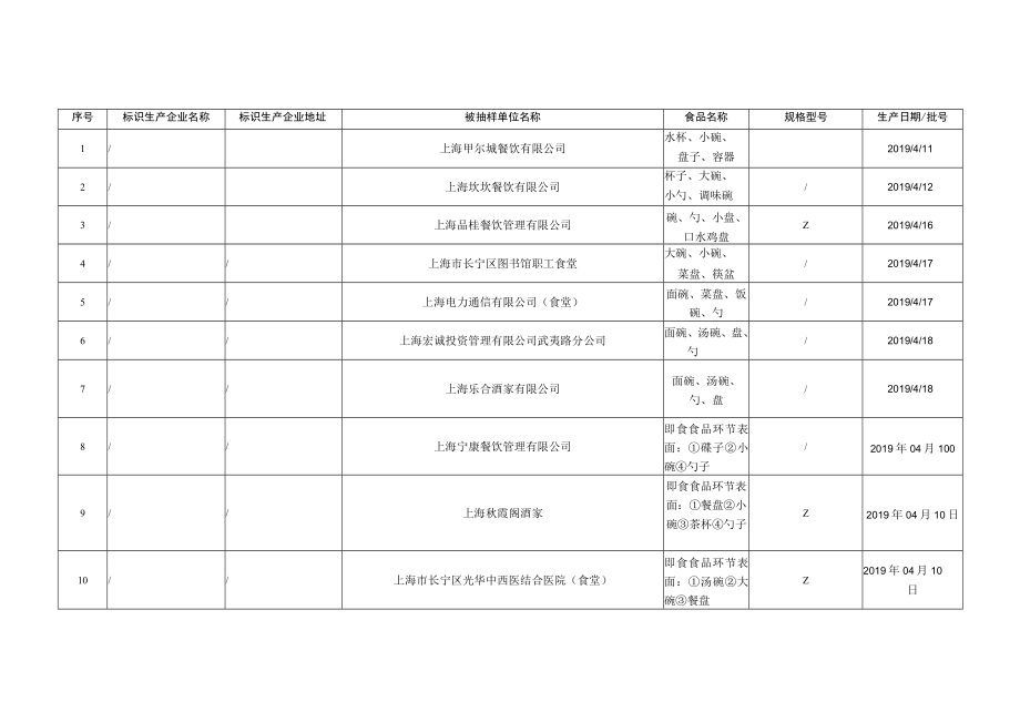 餐饮食品监督抽检信息.docx_第3页