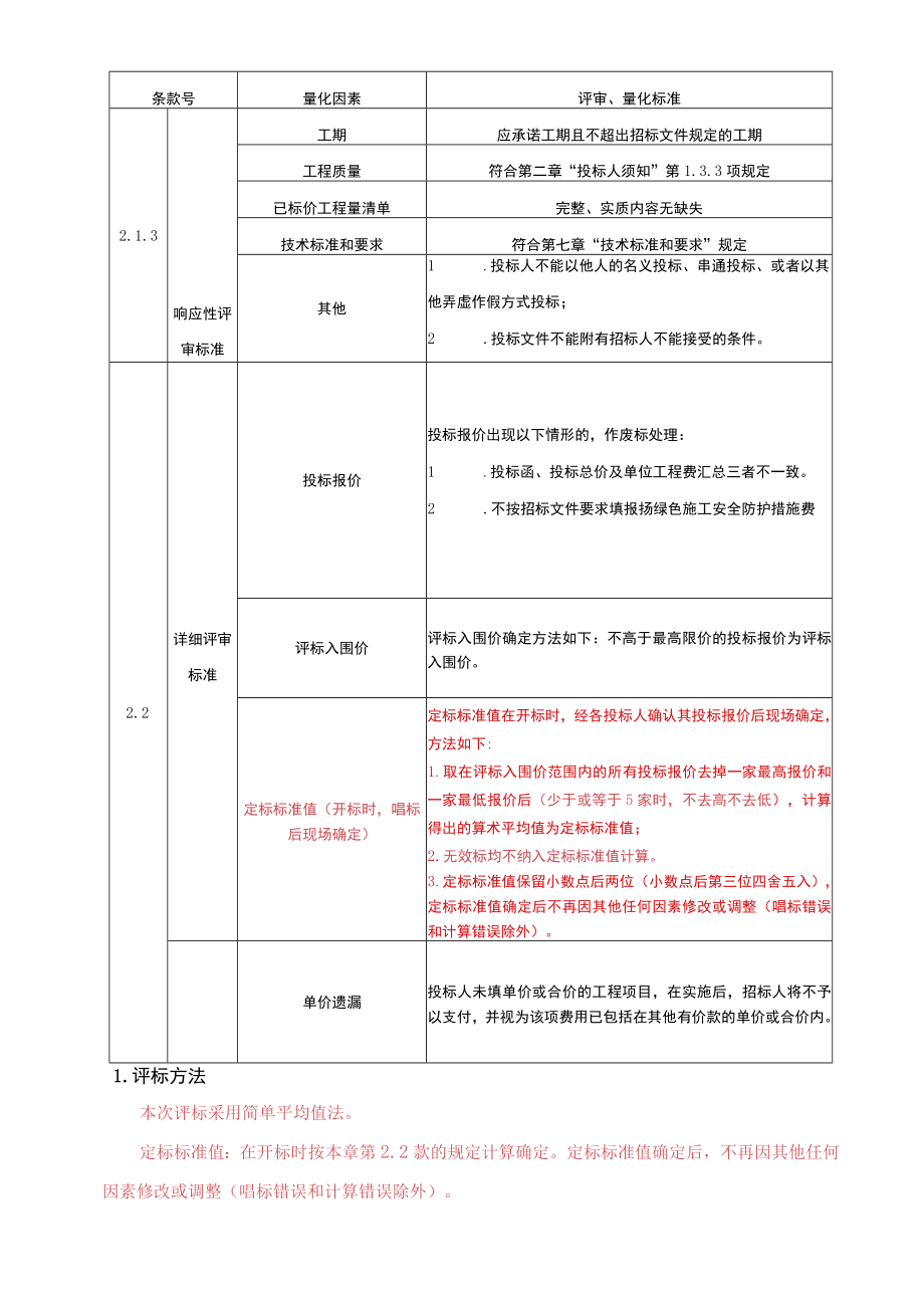 沙富长流贴心公园工程二次评标办法及合同专用条款.docx_第3页