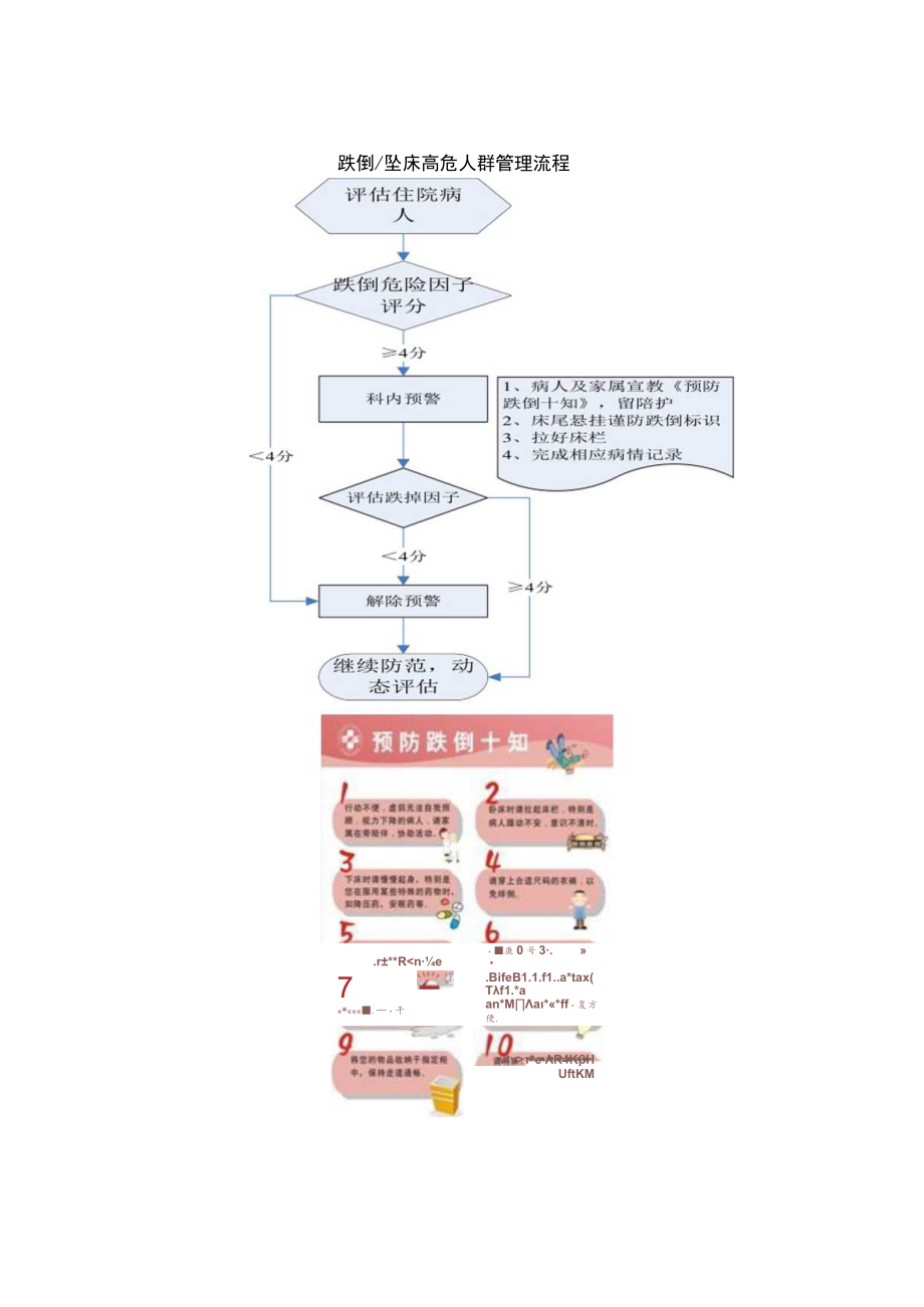 跌倒坠床高危人群管理流程.docx_第1页