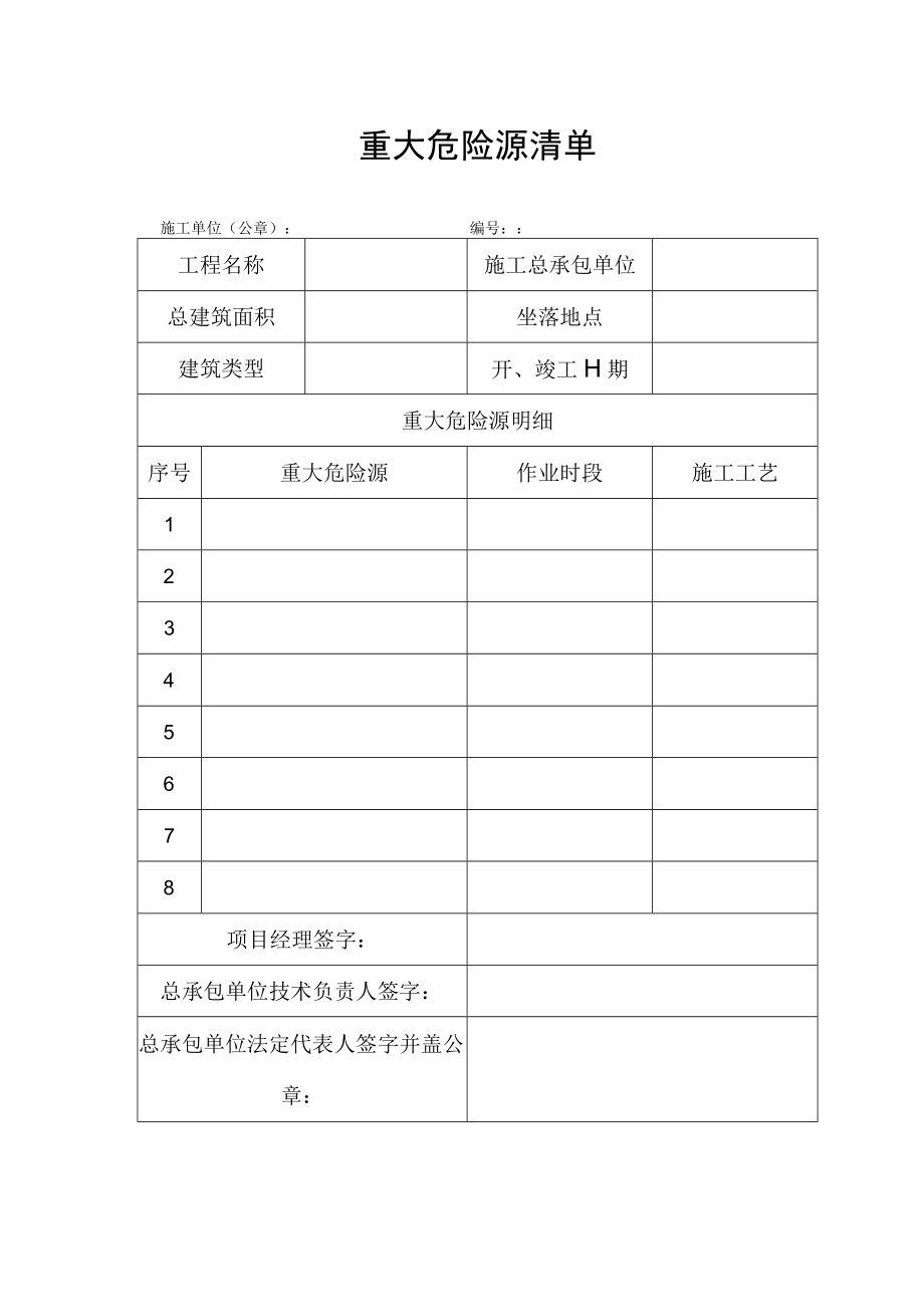 重大危险源清单.docx_第1页