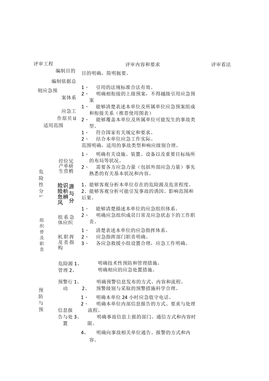 应急预案评审要素表（3页）.docx_第1页