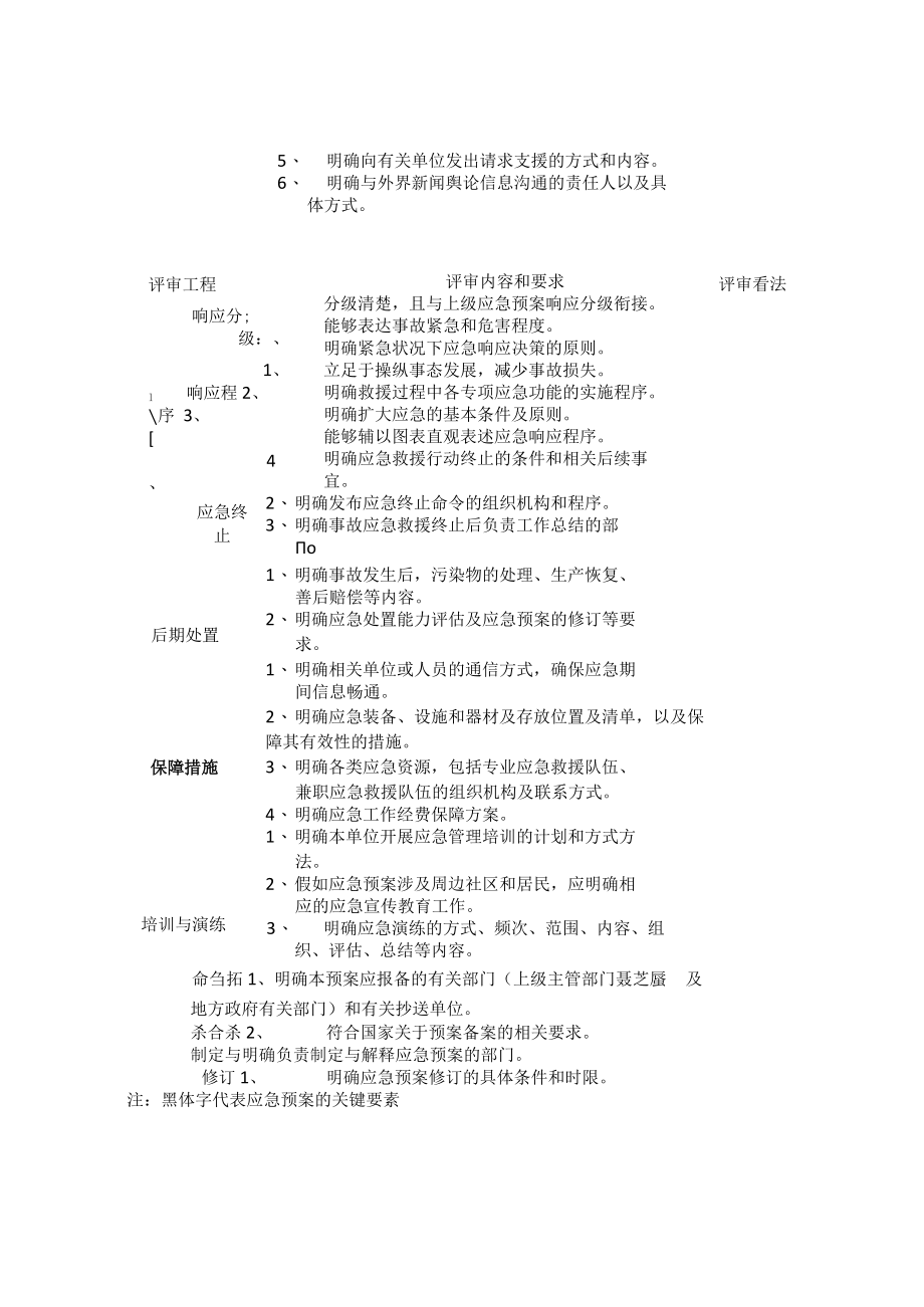 应急预案评审要素表（3页）.docx_第3页