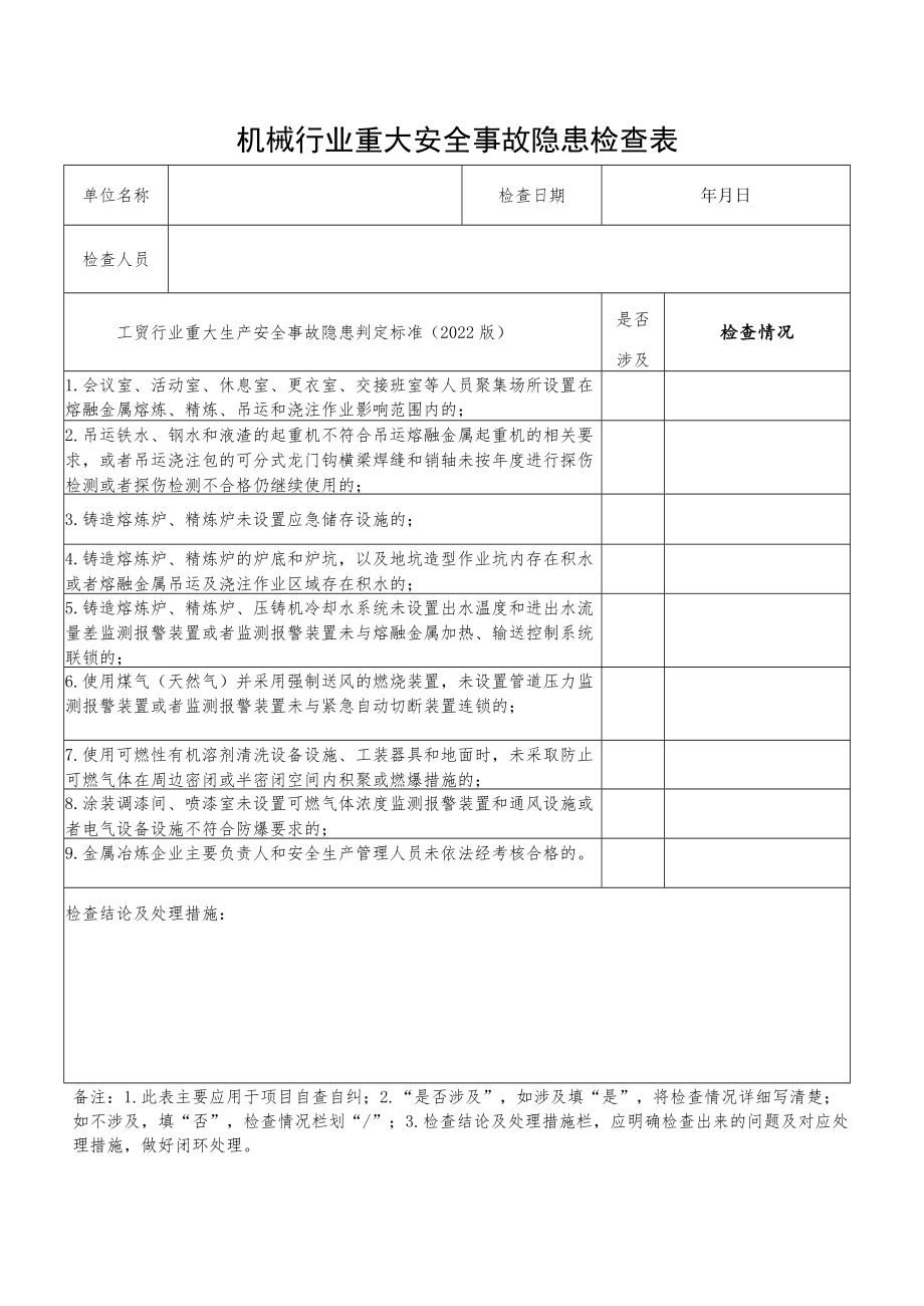 工贸行业重大安全事故隐患检查表汇编（根据2022版重大生产安全事故隐患判定标准编制）.docx_第2页