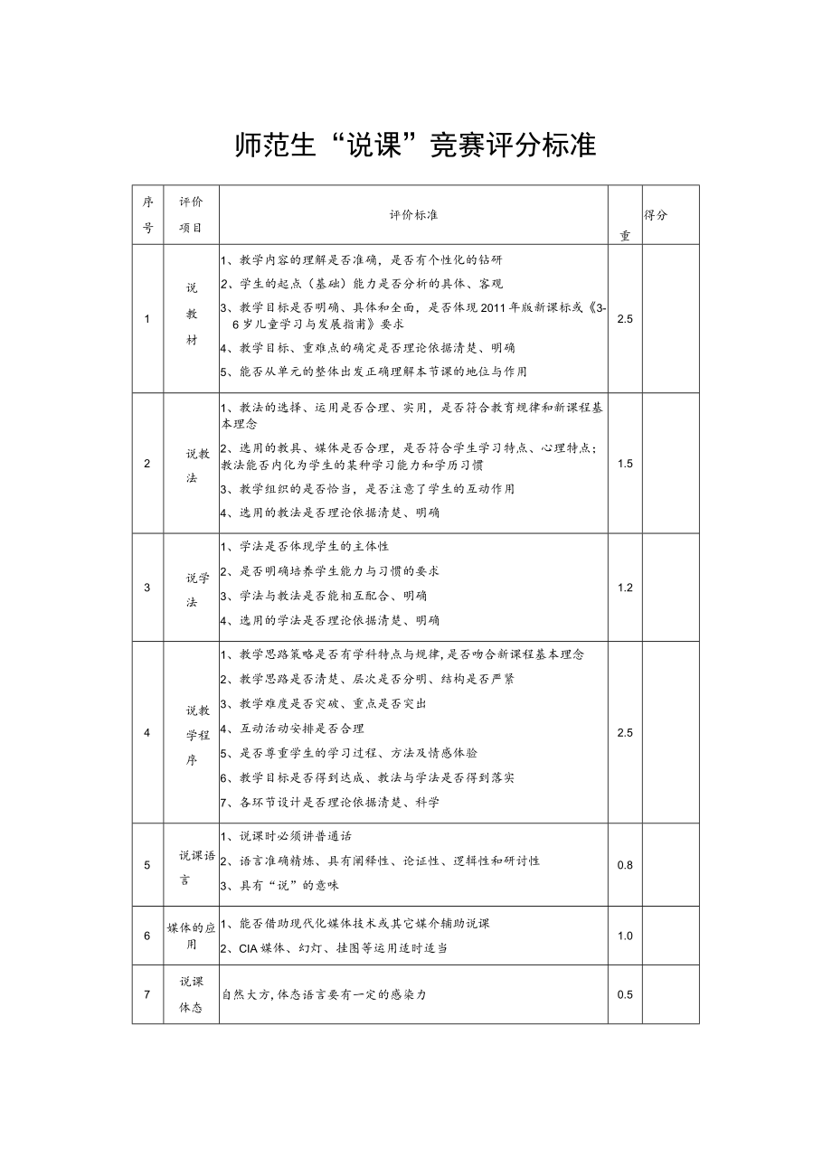 师范生“说课”竞赛评分标准.docx_第1页