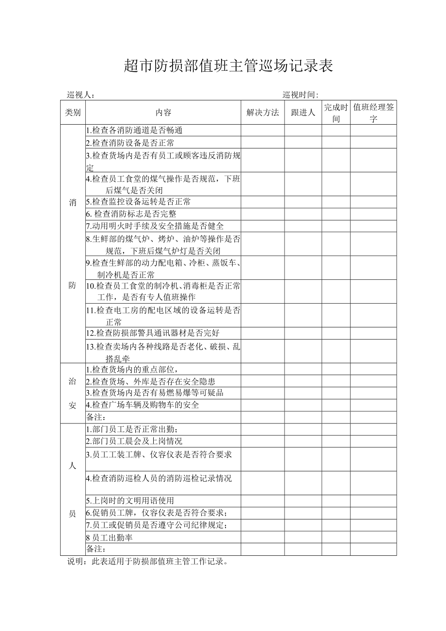 超市防损部值班主管巡场记录表.docx_第1页