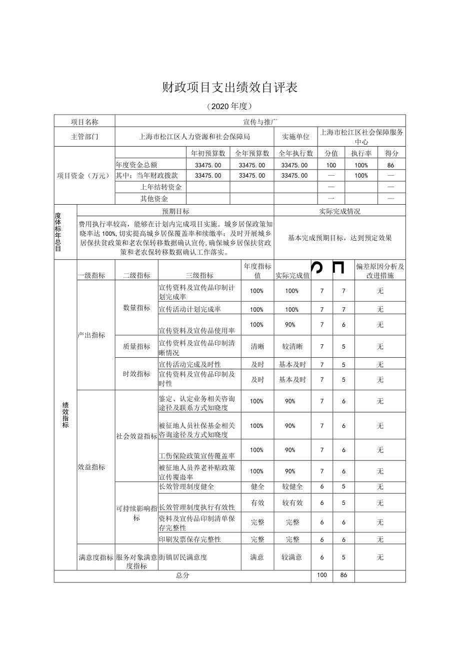 财政项目支出绩效自评表.docx_第2页