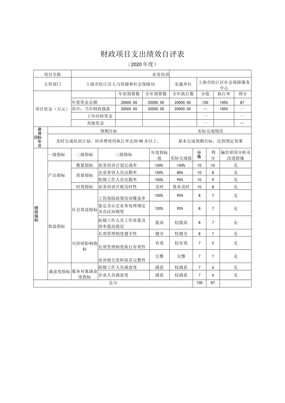 财政项目支出绩效自评表.docx_第3页