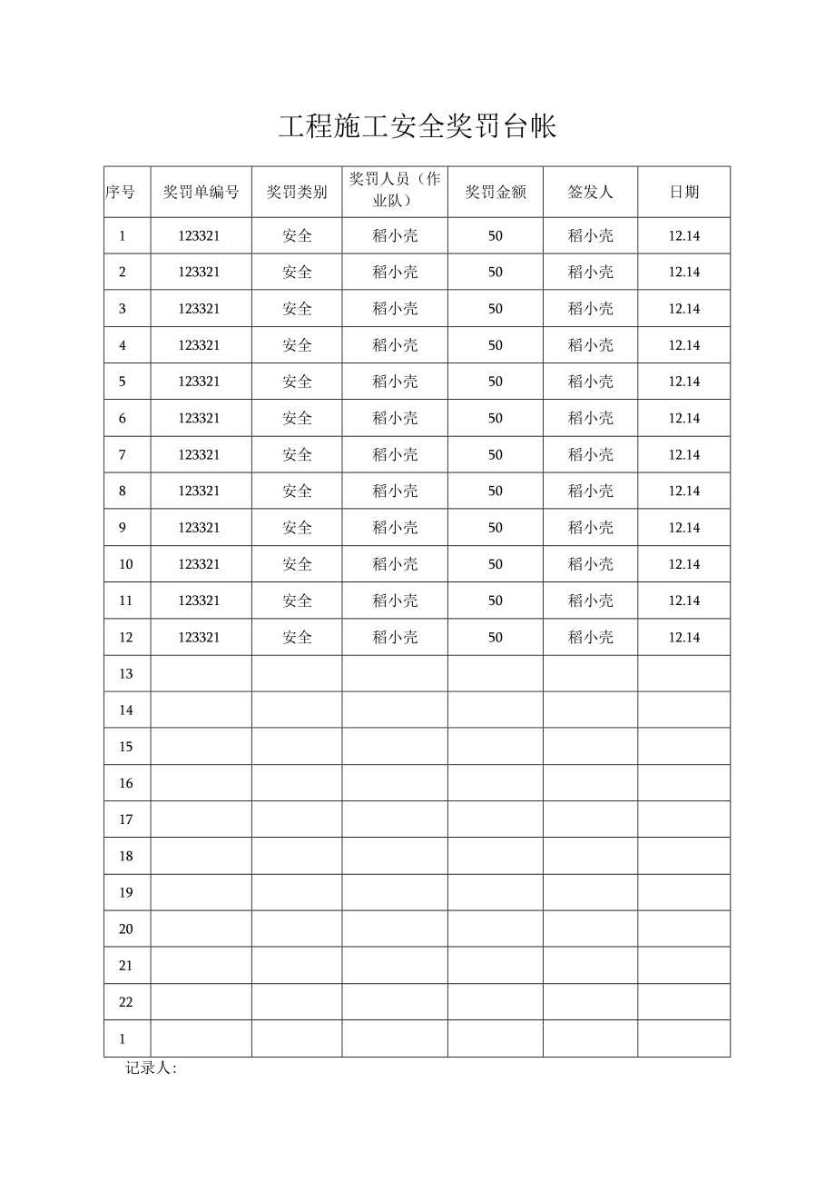 工程施工安全奖罚台帐.docx_第1页