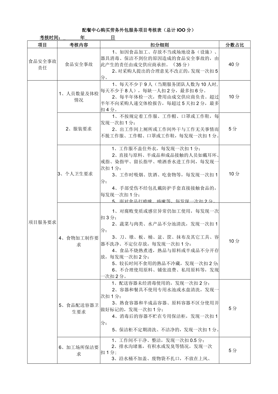 配餐中心购买劳务外包服务项目考核表总计100分.docx_第1页