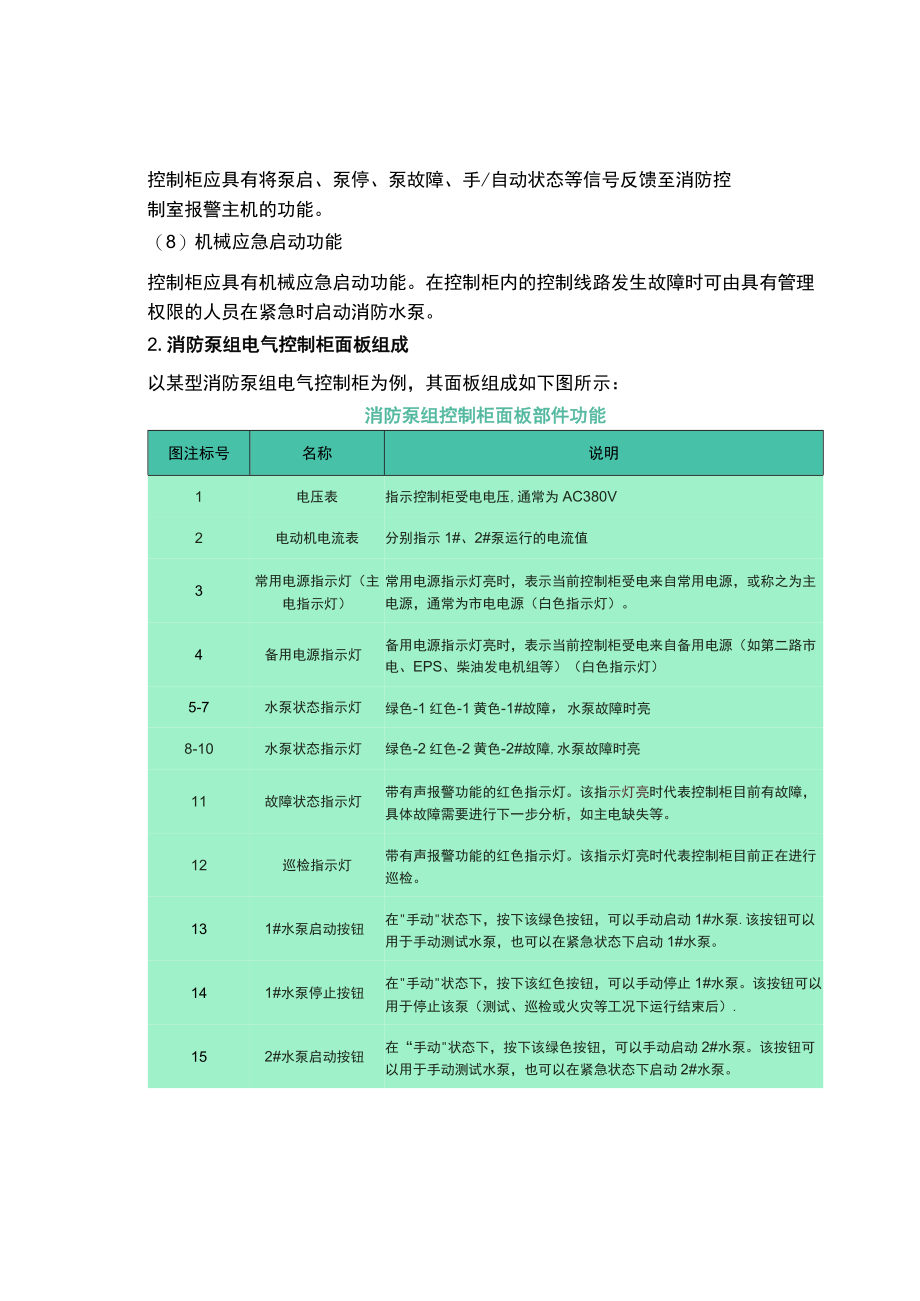 消防设施操作员关键技能.docx_第3页