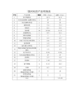 饶河疾控产品明细表.docx