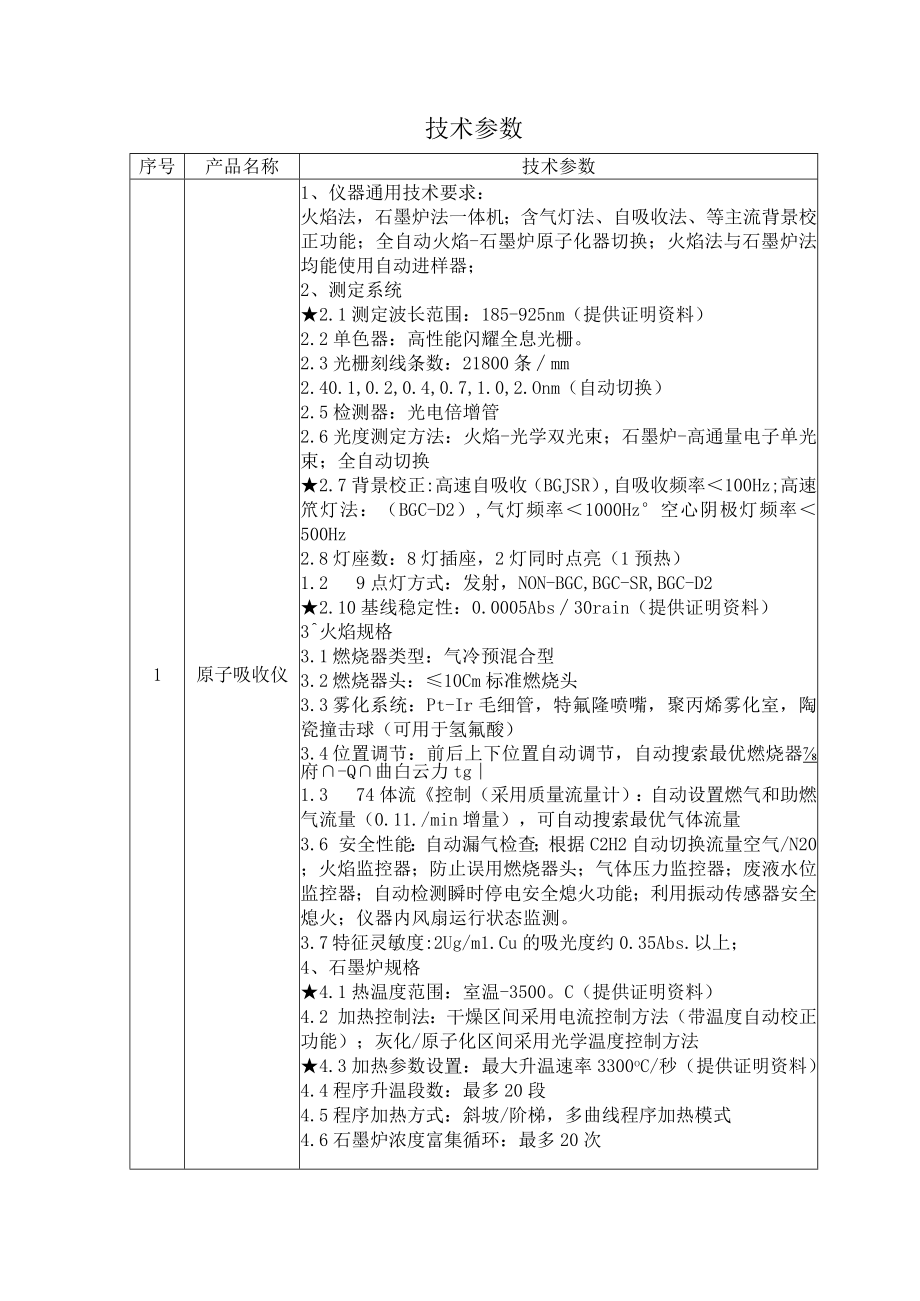 饶河疾控产品明细表.docx_第2页