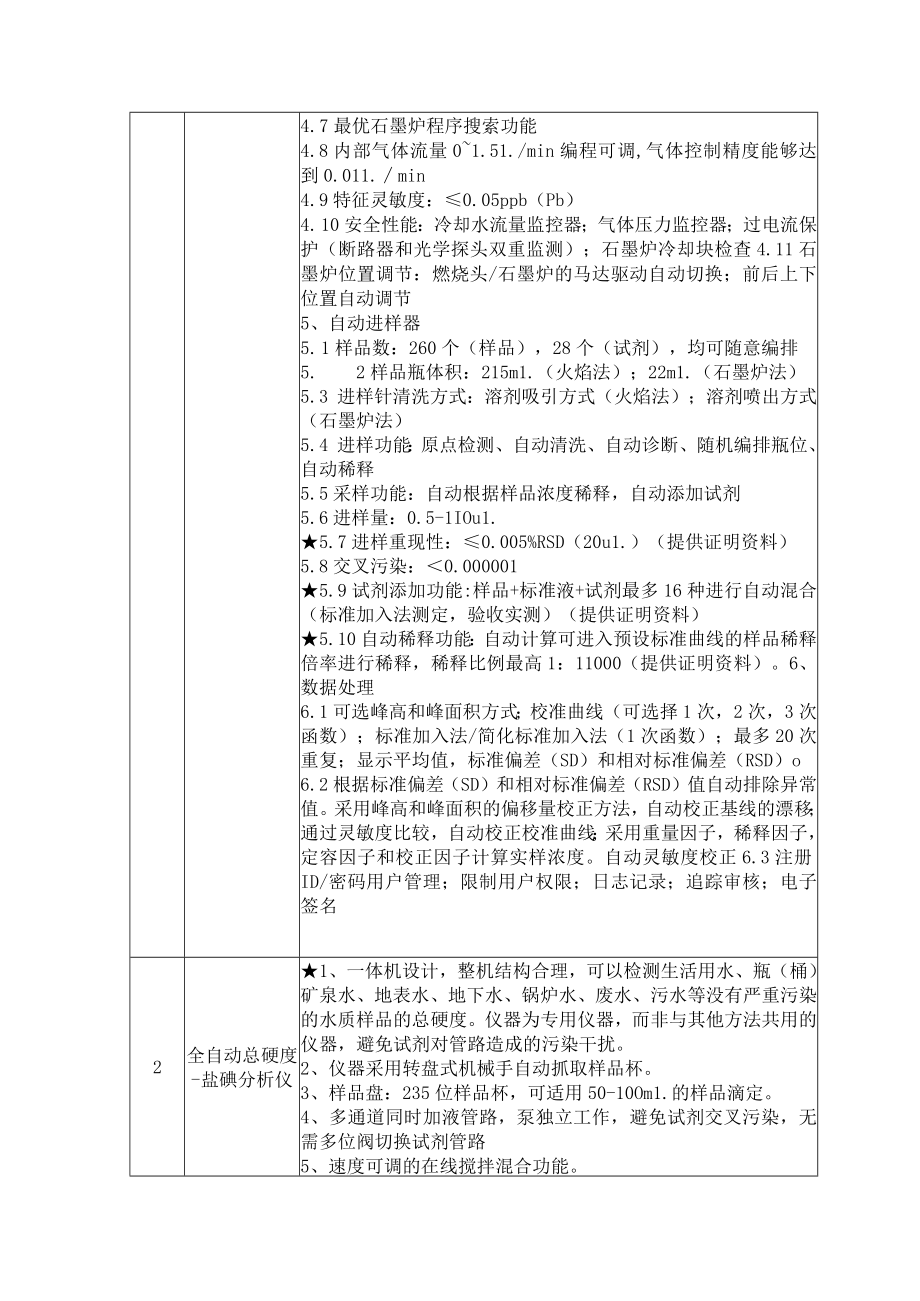 饶河疾控产品明细表.docx_第3页