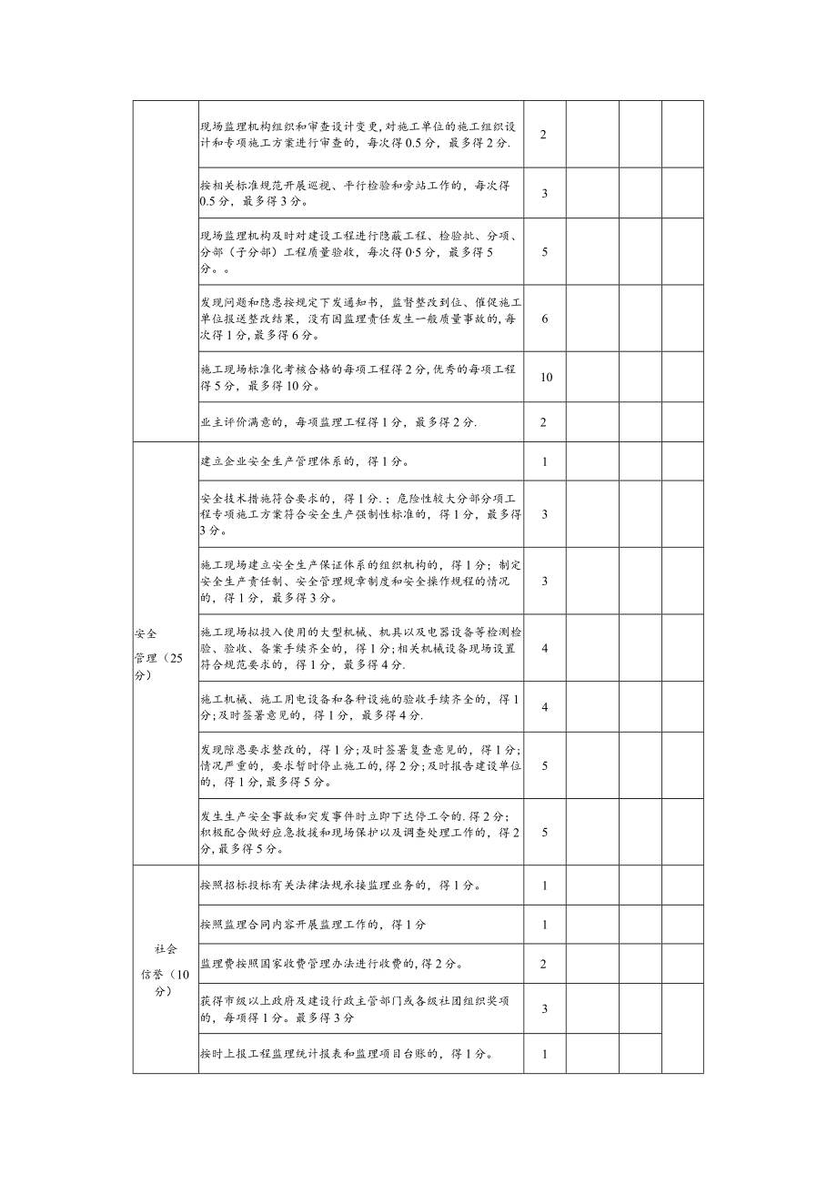 建设工程监理企业综合信用评价标准.docx_第2页