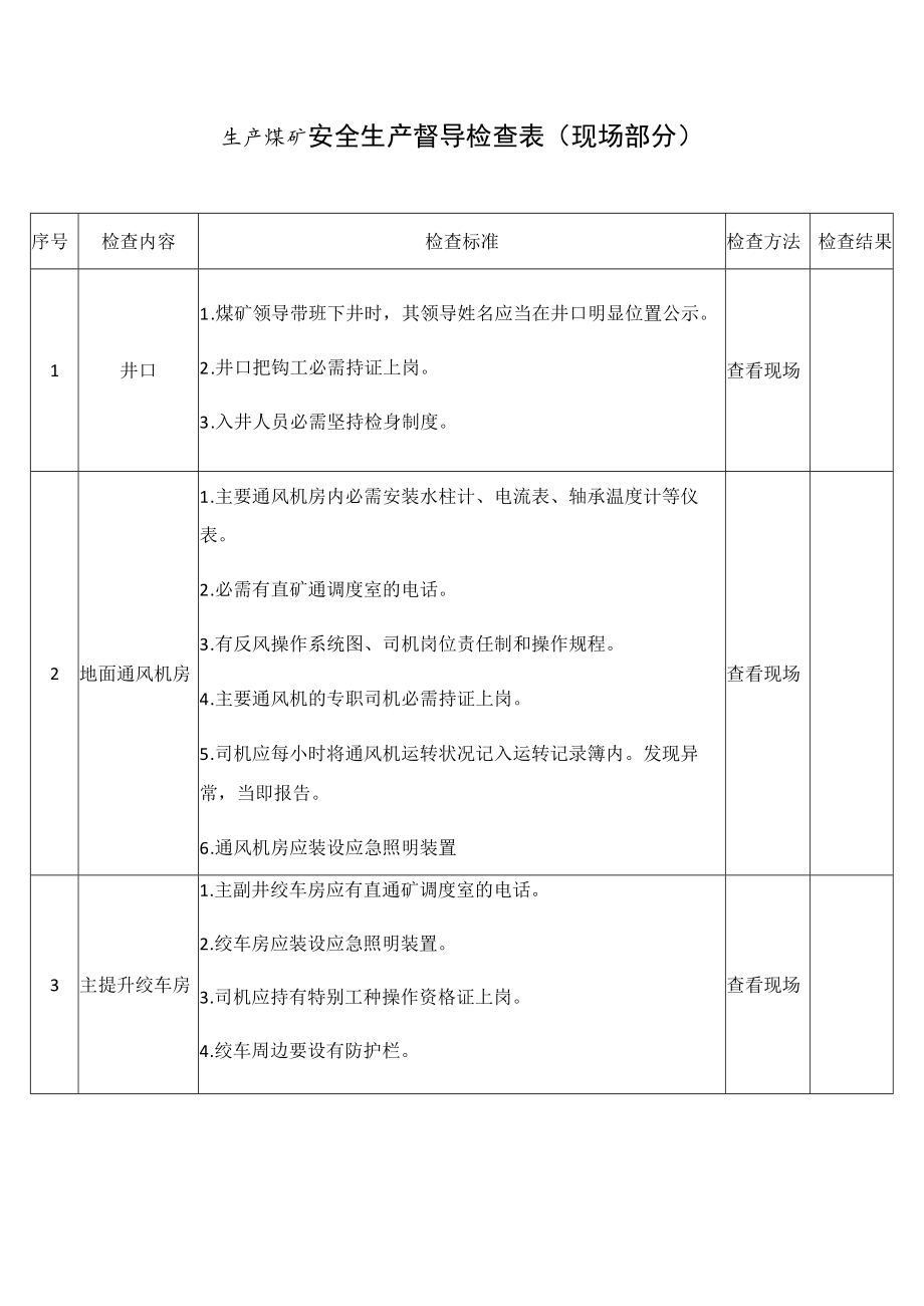 生产煤矿安全生产督导检查表（现场部分）.docx_第1页