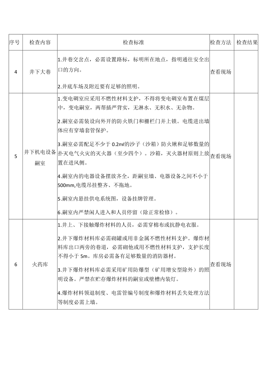 生产煤矿安全生产督导检查表（现场部分）.docx_第2页