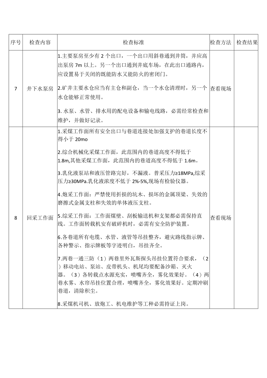 生产煤矿安全生产督导检查表（现场部分）.docx_第3页