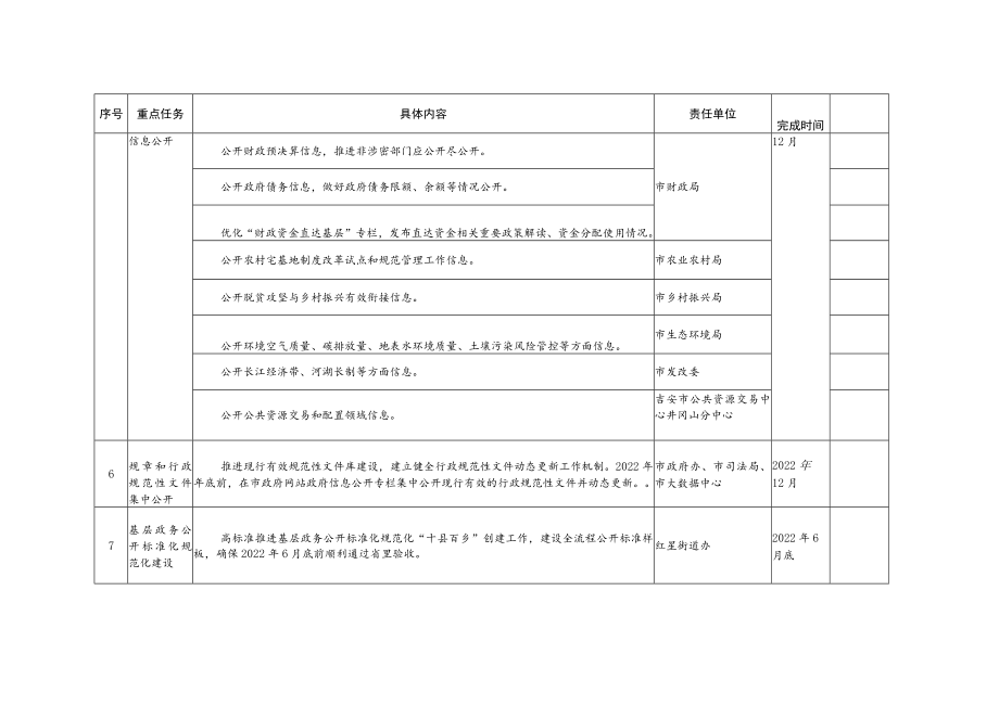 重点任务分解表.docx_第2页