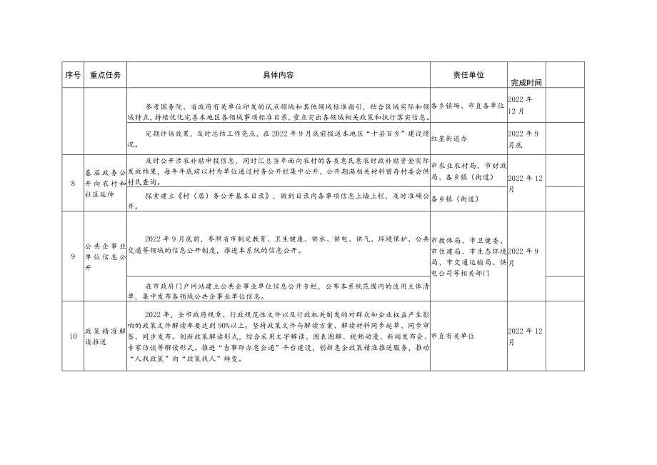 重点任务分解表.docx_第3页