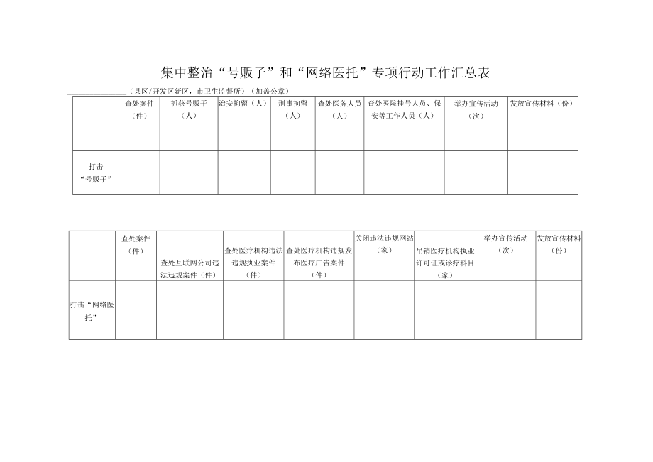 集中整治“号贩子”和“网络医托”专项行动工作汇总表.docx_第1页