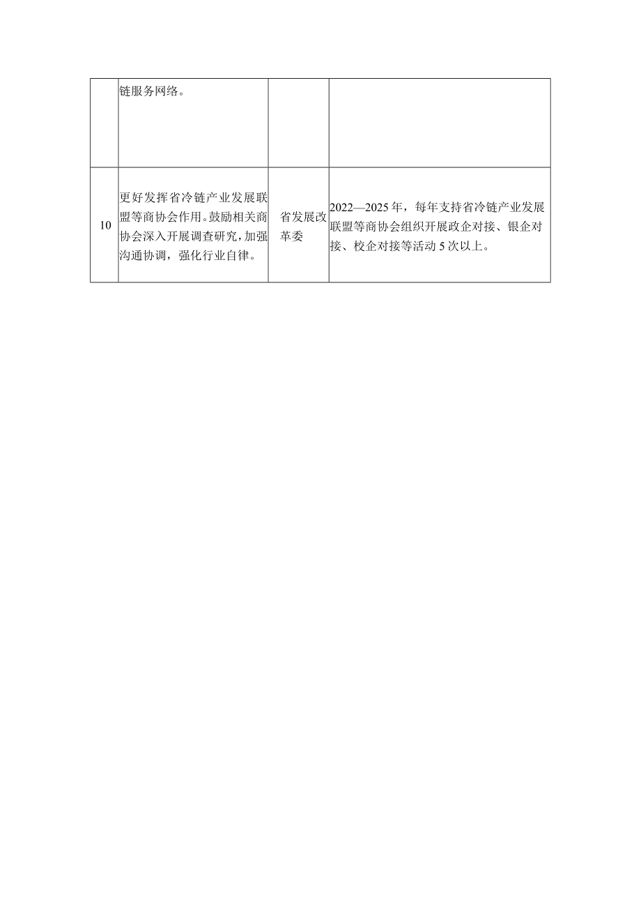 重点任务分工表.docx_第3页