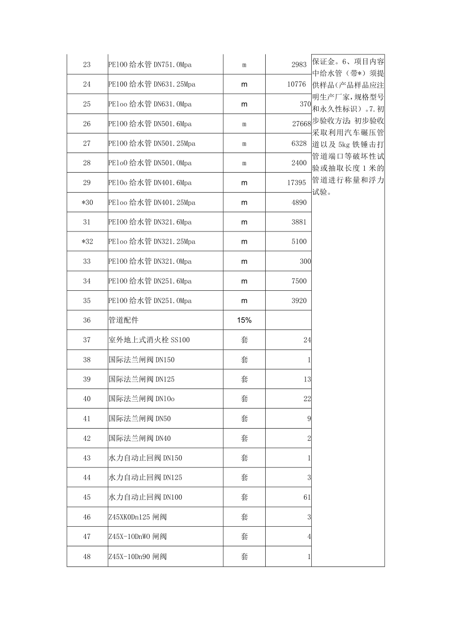 项目内容及技术参数 - 副本.docx_第2页