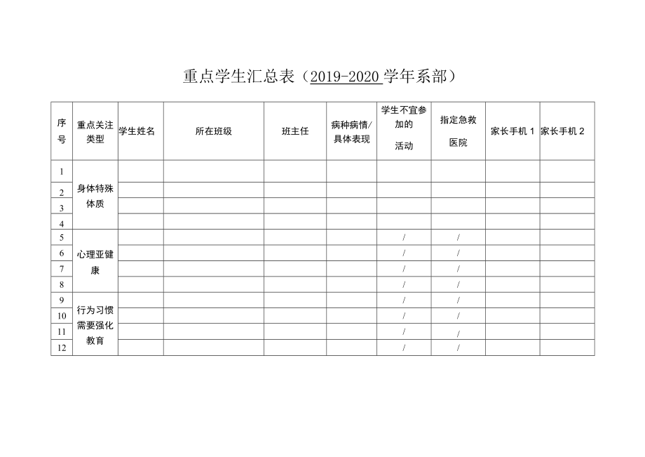 重点学生汇总019-2020学年系部.docx_第1页