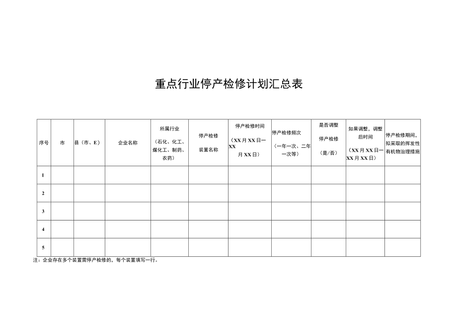 重点行业停产检修计划汇总表.docx_第1页