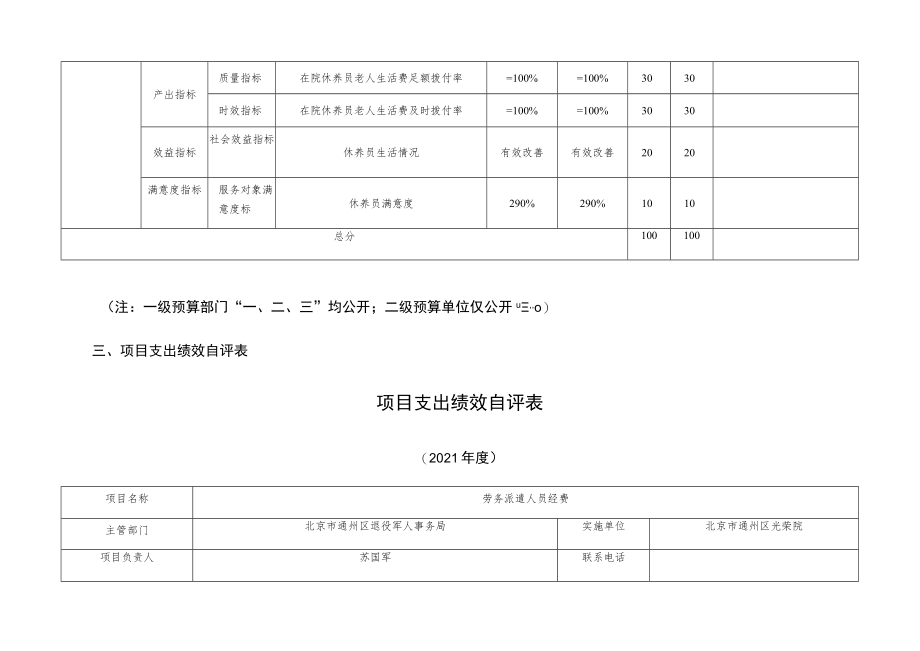 项目支出绩效自评表项目支出绩效自评表.docx_第2页