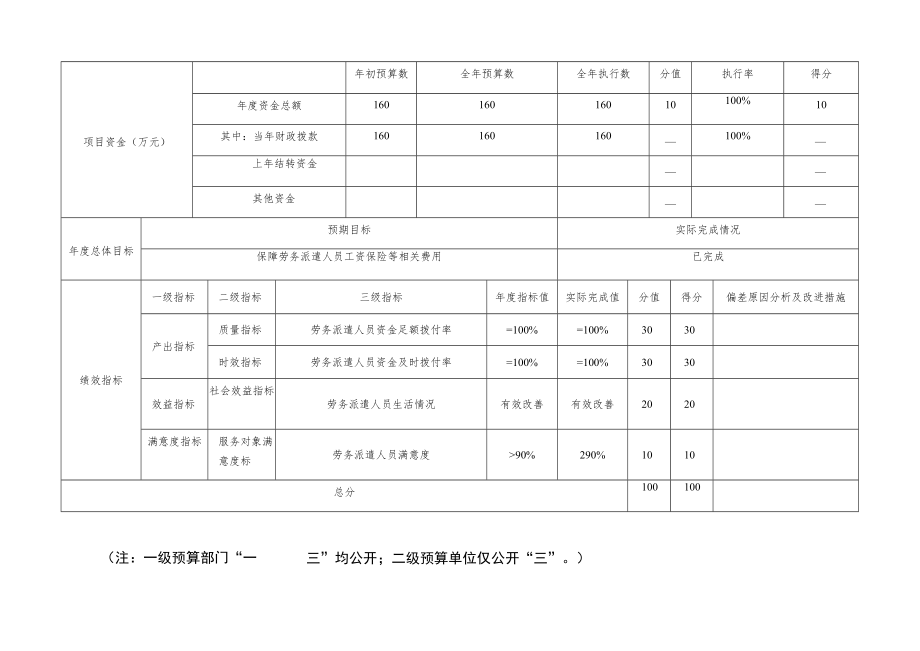 项目支出绩效自评表项目支出绩效自评表.docx_第3页