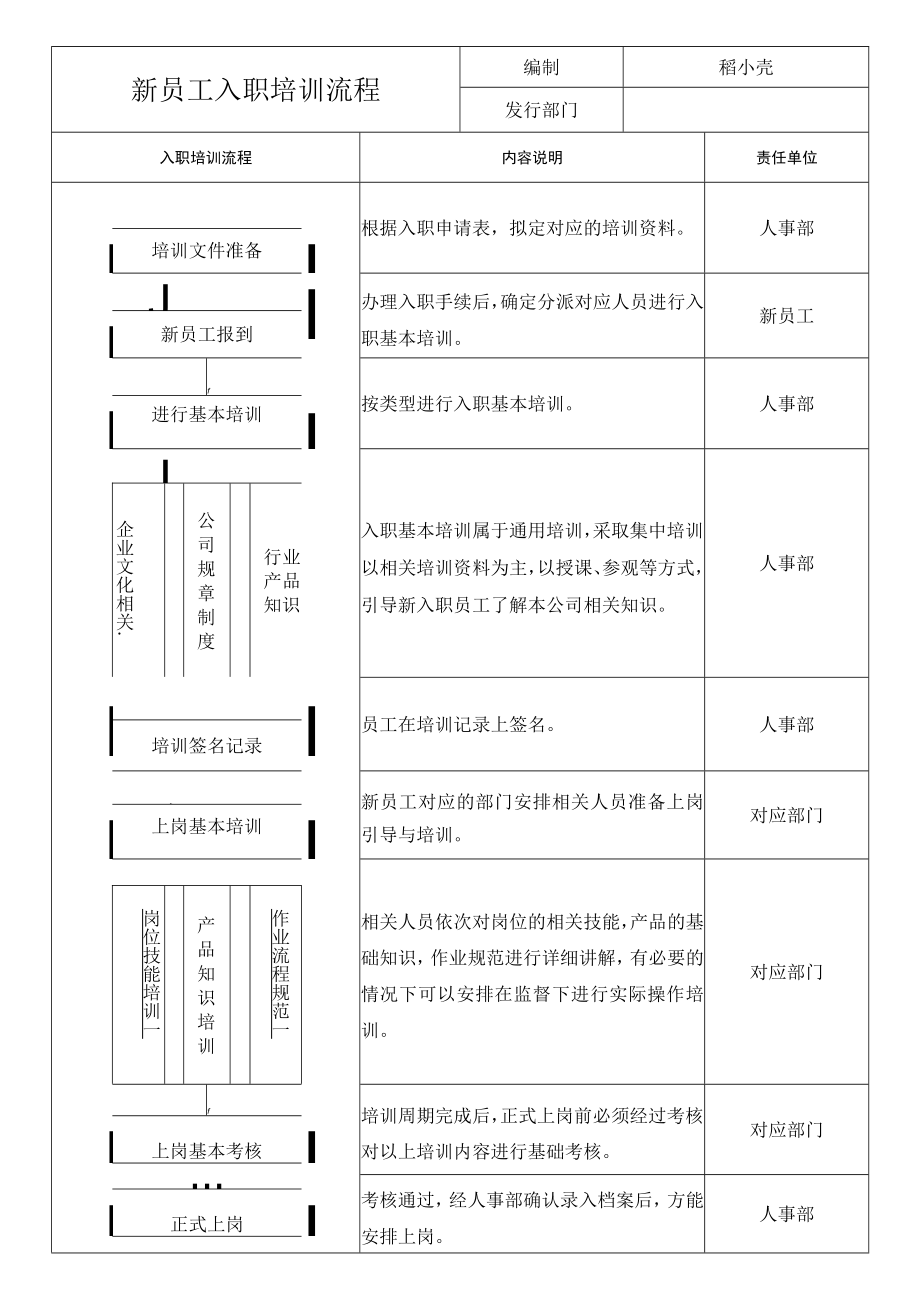 新员工入职培训流程.docx_第1页