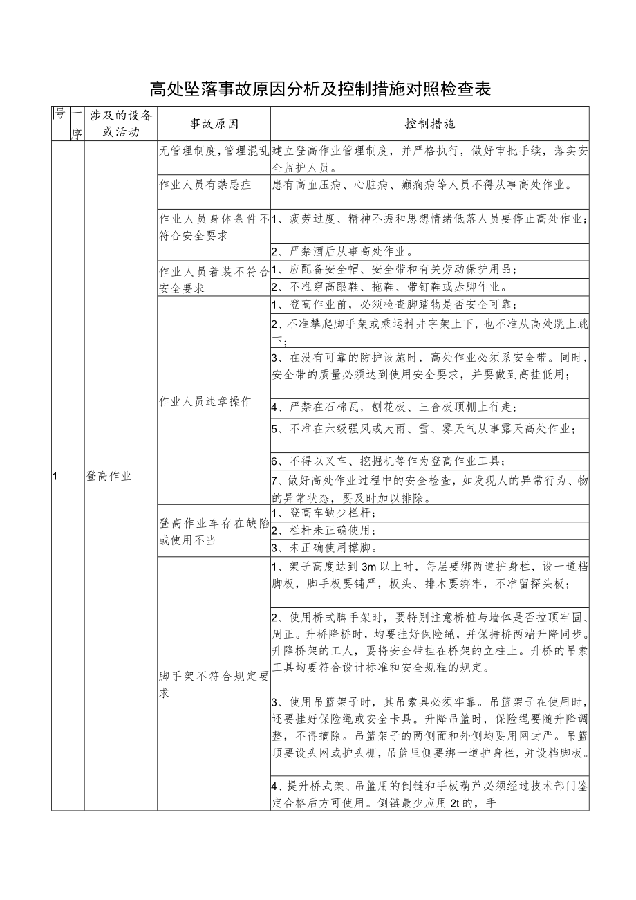 建筑施工五类常见事故风险辩识及控制措施表.docx_第3页