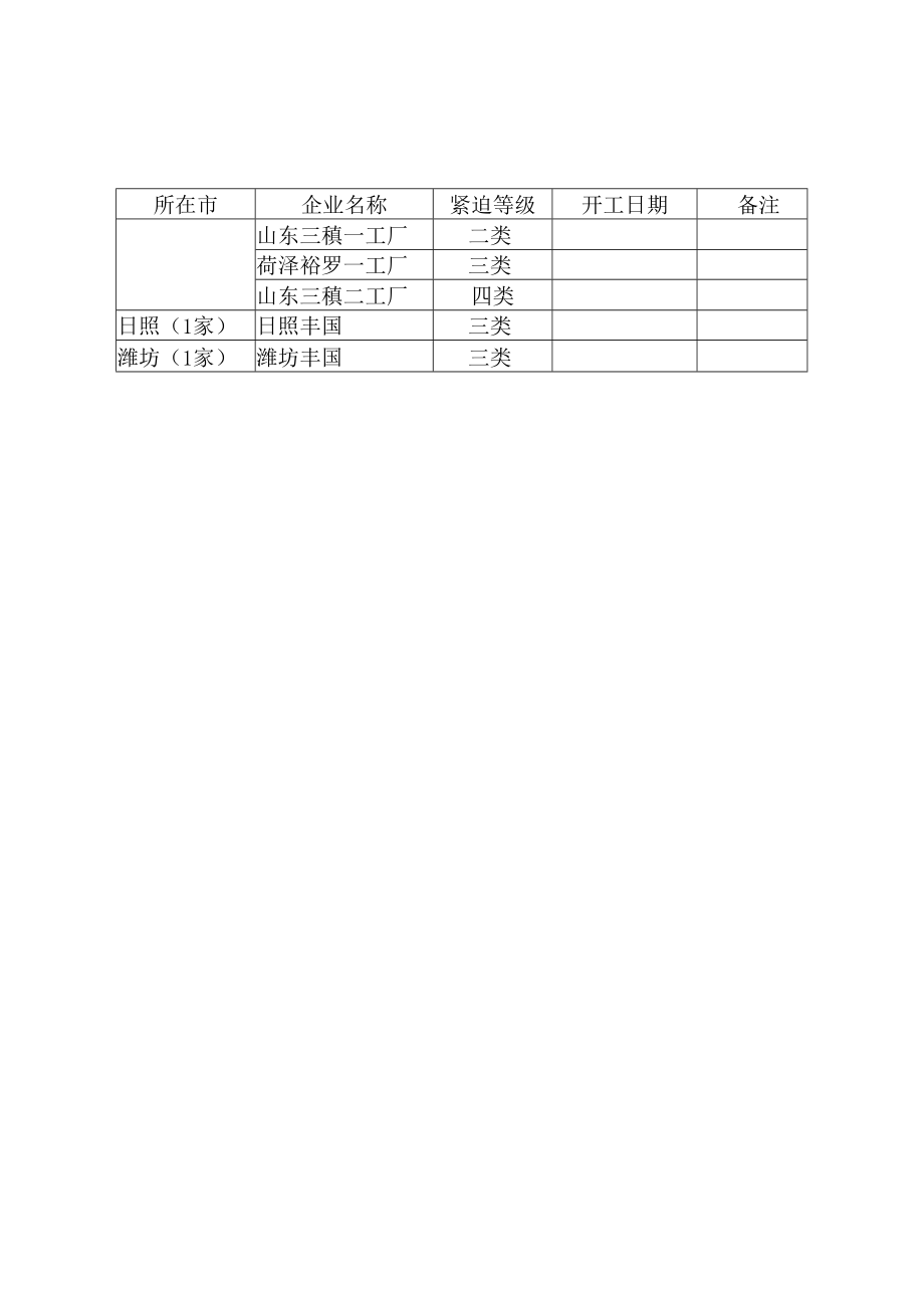 韩国32家线束生产企业开工调度表.docx_第2页