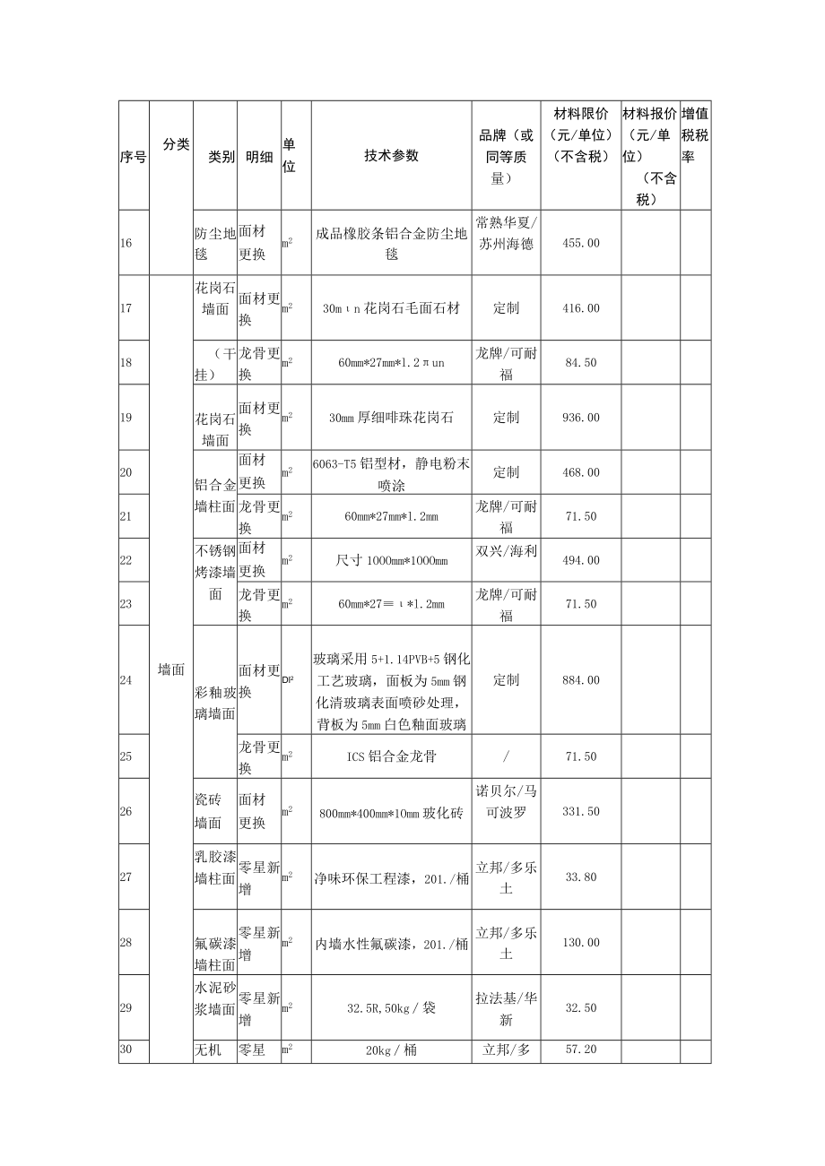 物业维修维保材料费用报价清单.docx_第3页