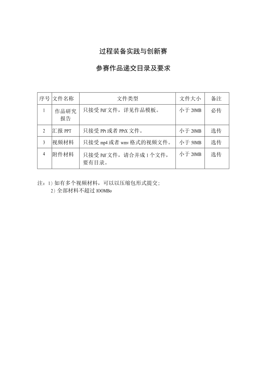 过程装备实践与创新赛参赛作品递交目录及要求.docx_第1页