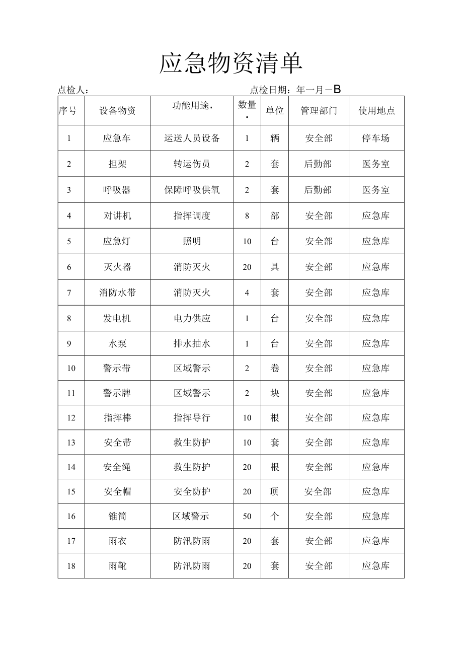 应急物资清单.docx_第1页