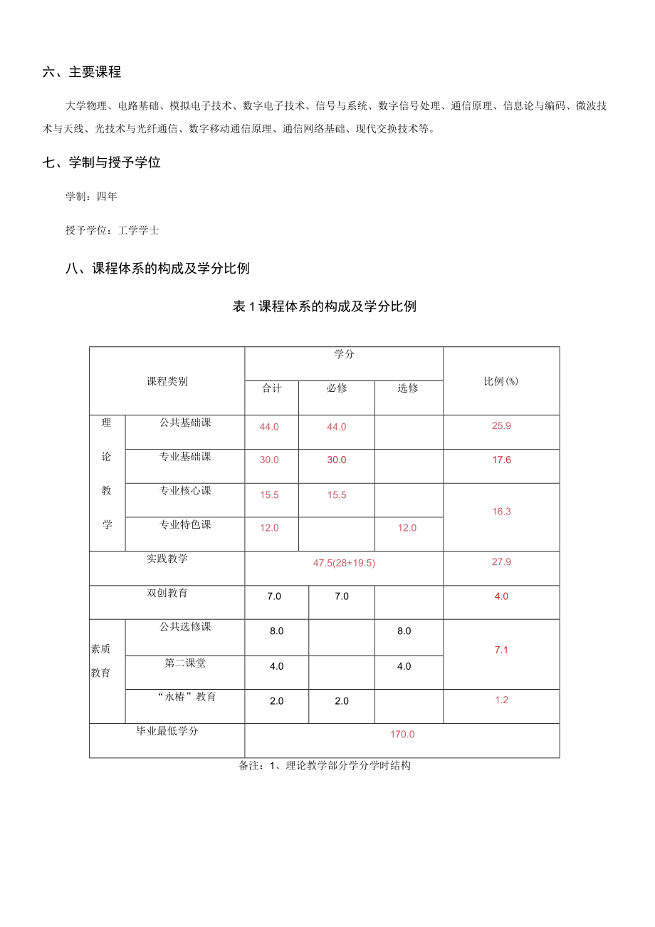 通信工程专业人才培养方案.docx_第2页