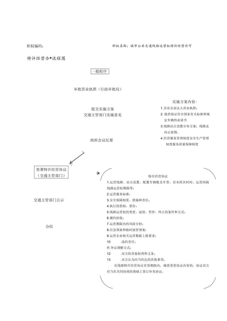 权力事项运行流程图.docx_第2页