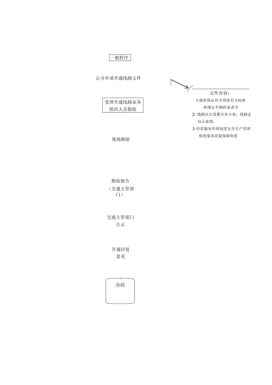 权力事项运行流程图.docx_第3页