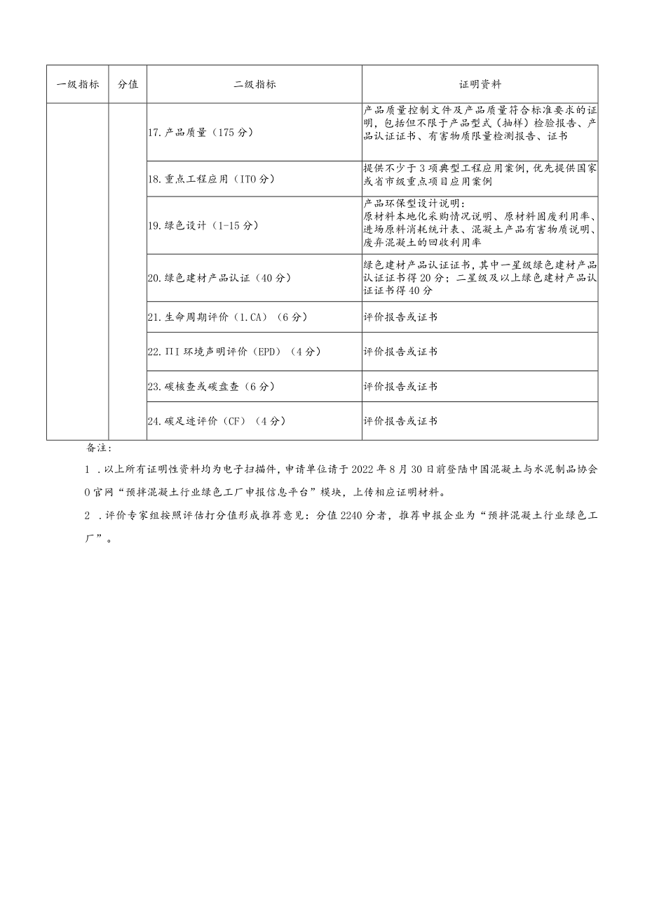 预拌混凝土行业绿色工厂评价指标体系2022.docx_第2页