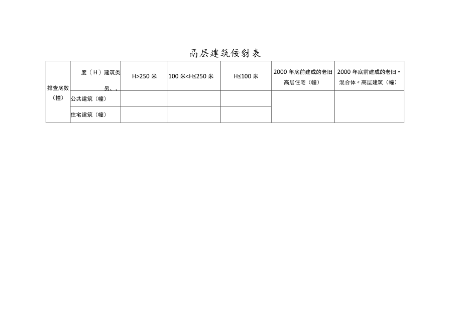 高层建筑统计表.docx_第1页