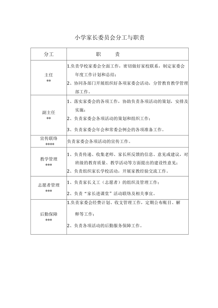 小学家长委员会分工与职责.docx_第1页