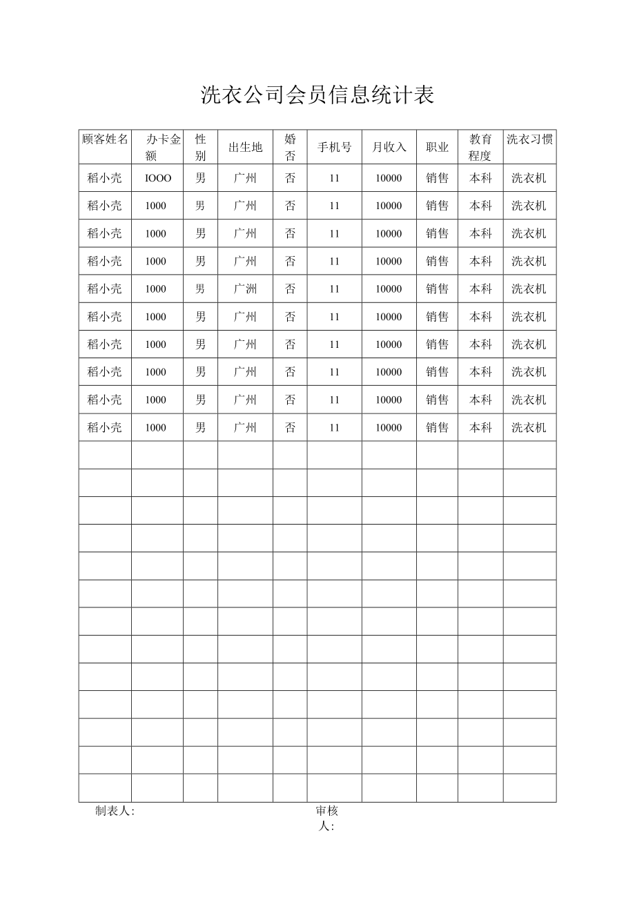 洗衣公司会员信息统计表.docx_第1页