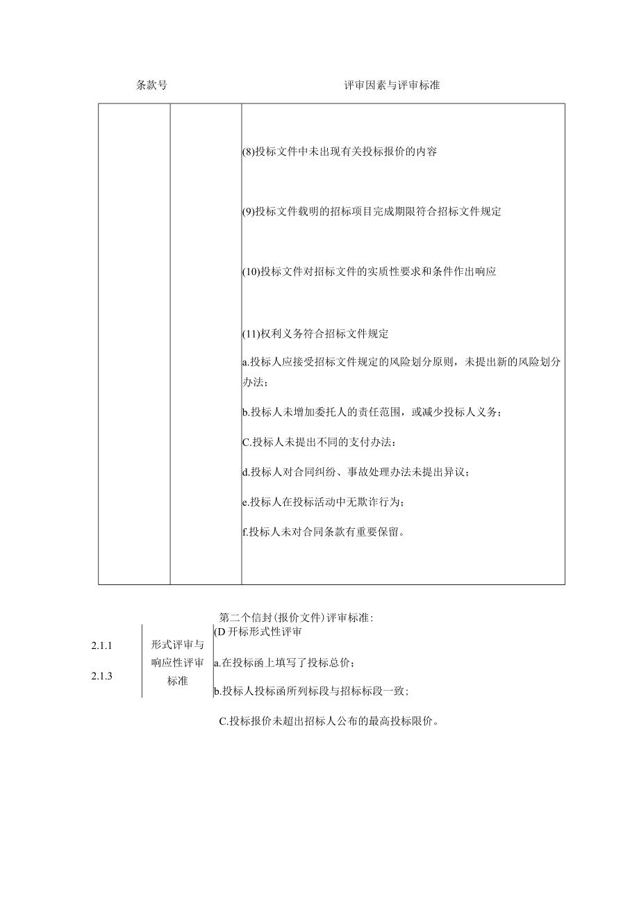 评标办法所有否决投标的条款标明号未标明号的条款不得作为否决投标的条款综合评估法.docx_第3页