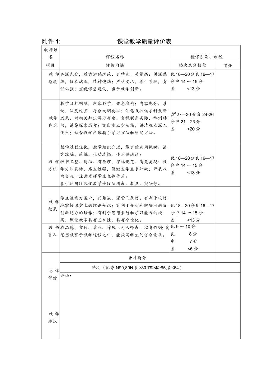 课堂教学质量评价表.docx_第1页