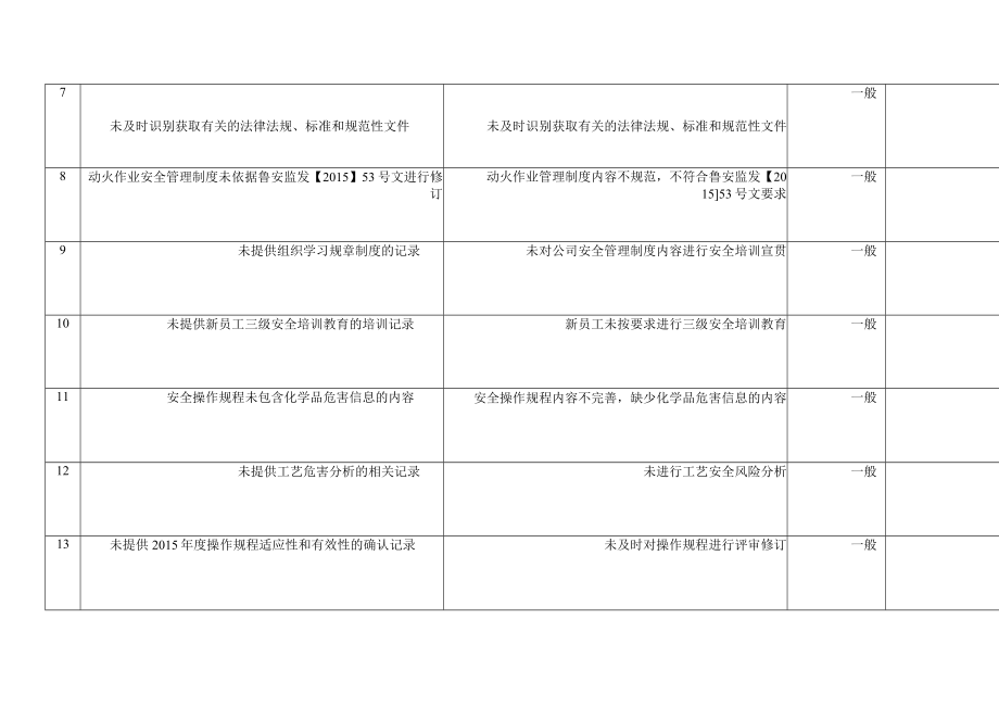 隐患整改台帐.docx_第2页