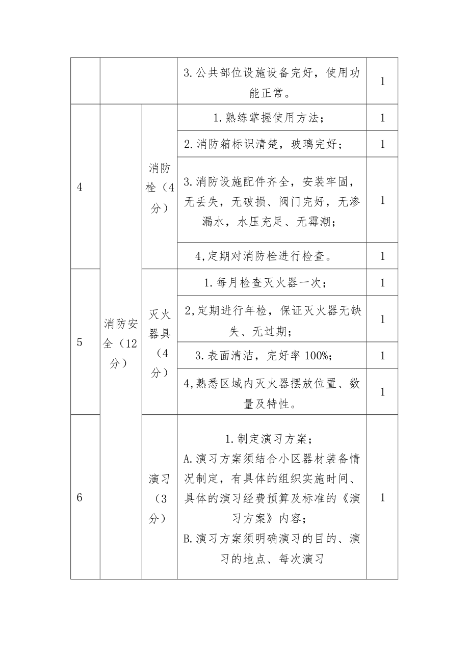 物业管理物业安全管理服务考核标准（案场）.docx_第2页