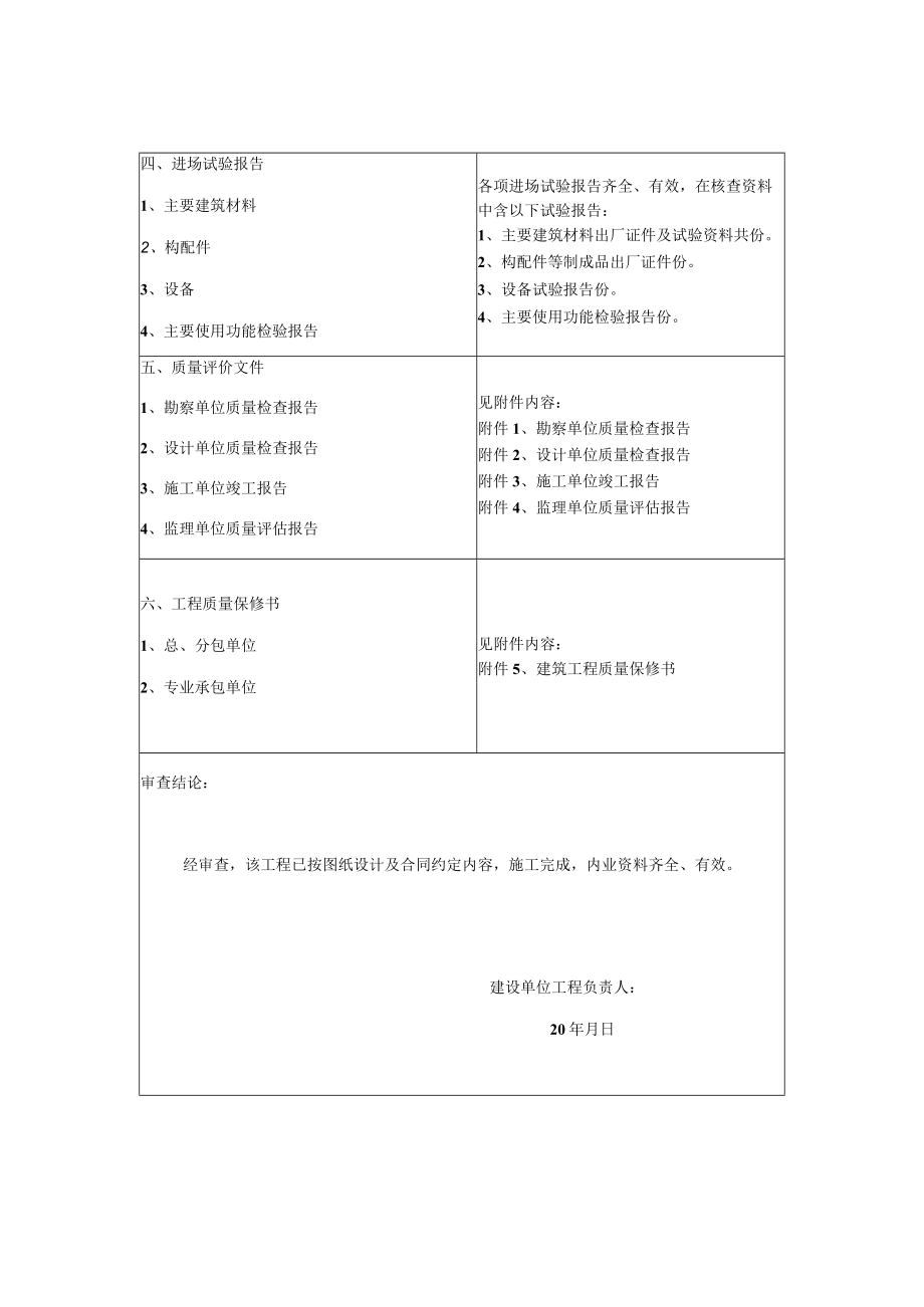 房屋建筑工程竣工验收报告竣工项目审查表.docx_第2页