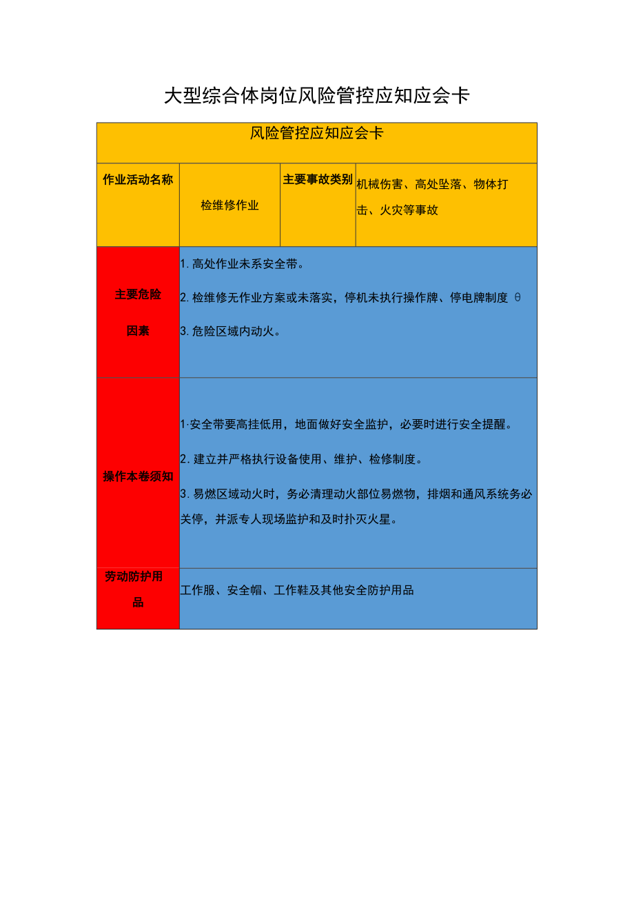 岗位应知应会告知卡.docx_第1页