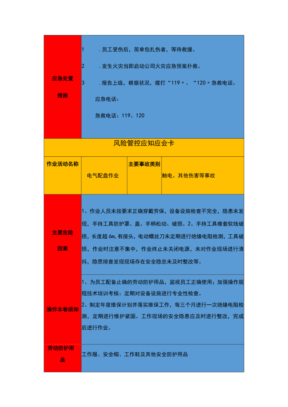 岗位应知应会告知卡.docx_第2页